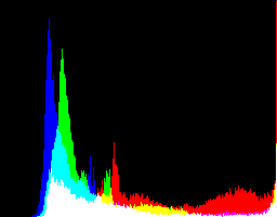 histogram from image