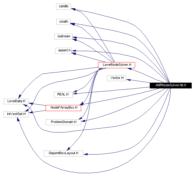 Include dependency graph