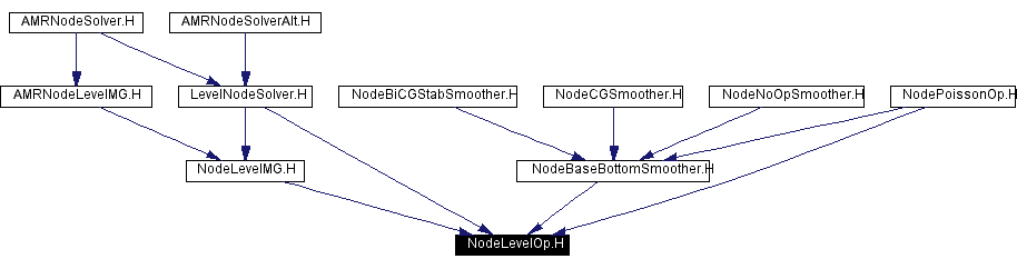 Included by dependency graph