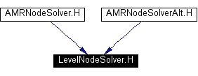 Included by dependency graph