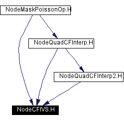 Included by dependency graph