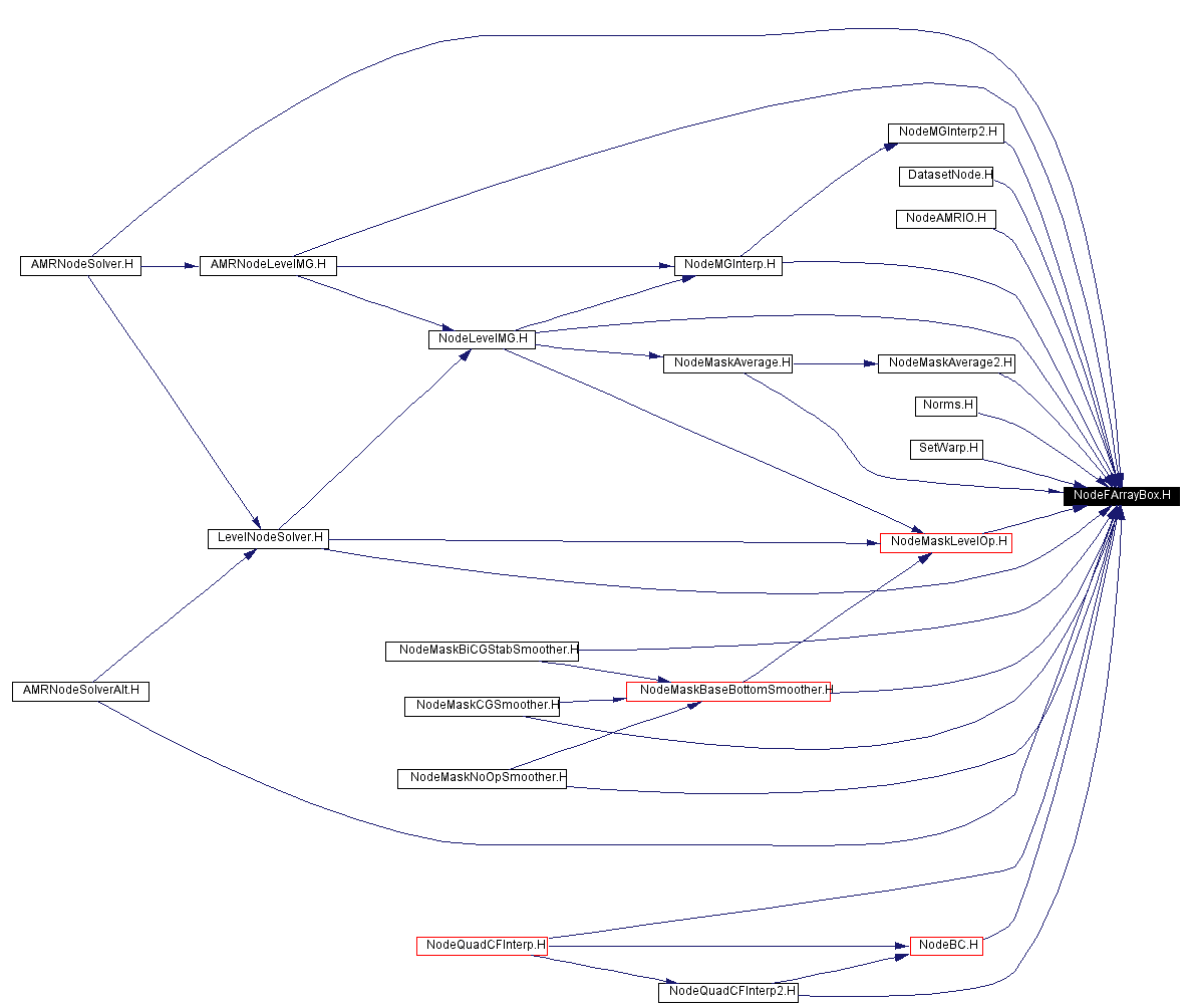 Included by dependency graph