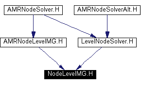 Included by dependency graph