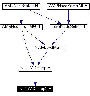 Included by dependency graph