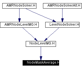 Included by dependency graph