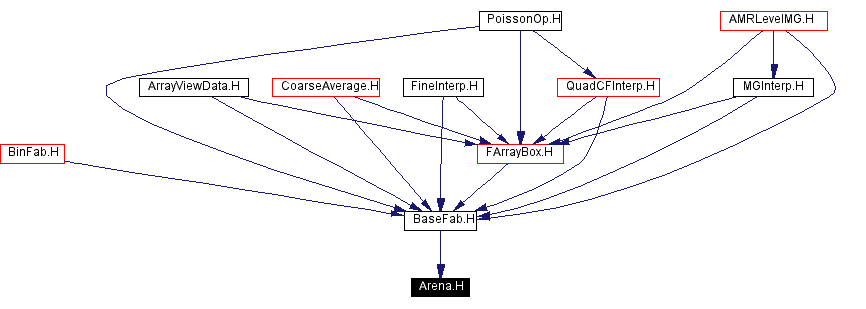 Included by dependency graph