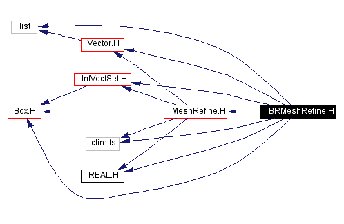 Include dependency graph