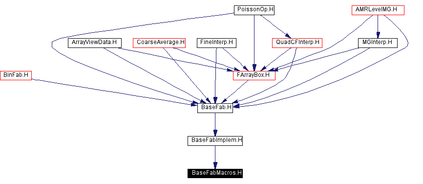 Included by dependency graph