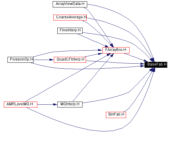 Included by dependency graph