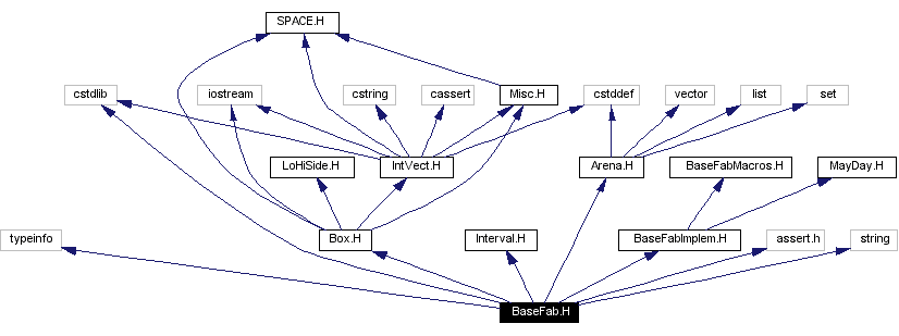 Include dependency graph