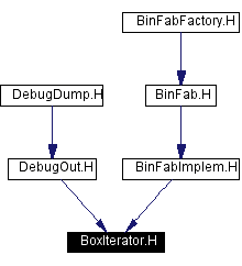 Included by dependency graph