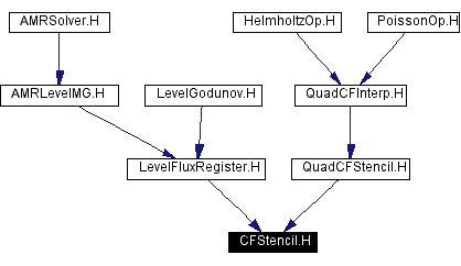 Included by dependency graph