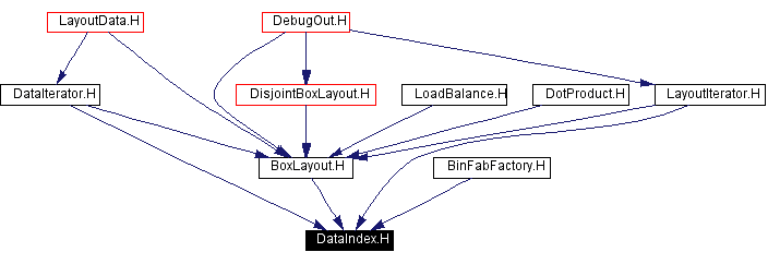 Included by dependency graph