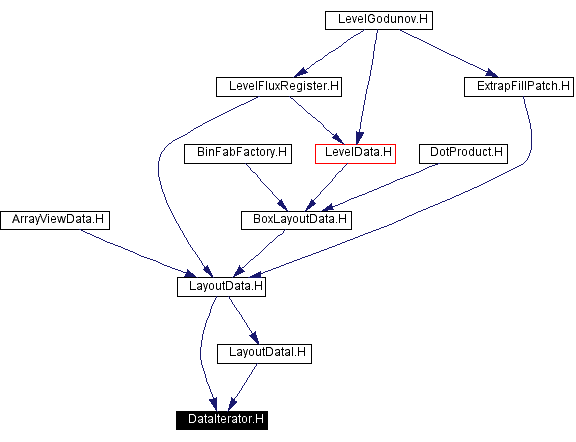 Included by dependency graph