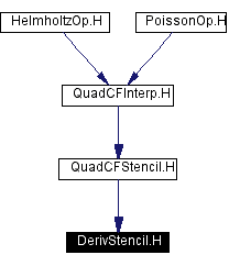 Included by dependency graph