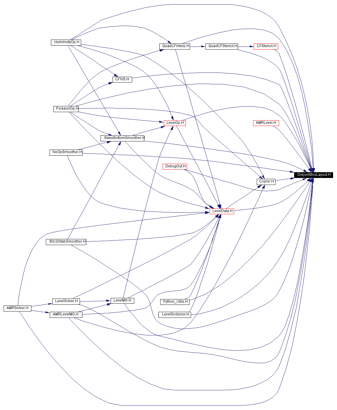 Included by dependency graph