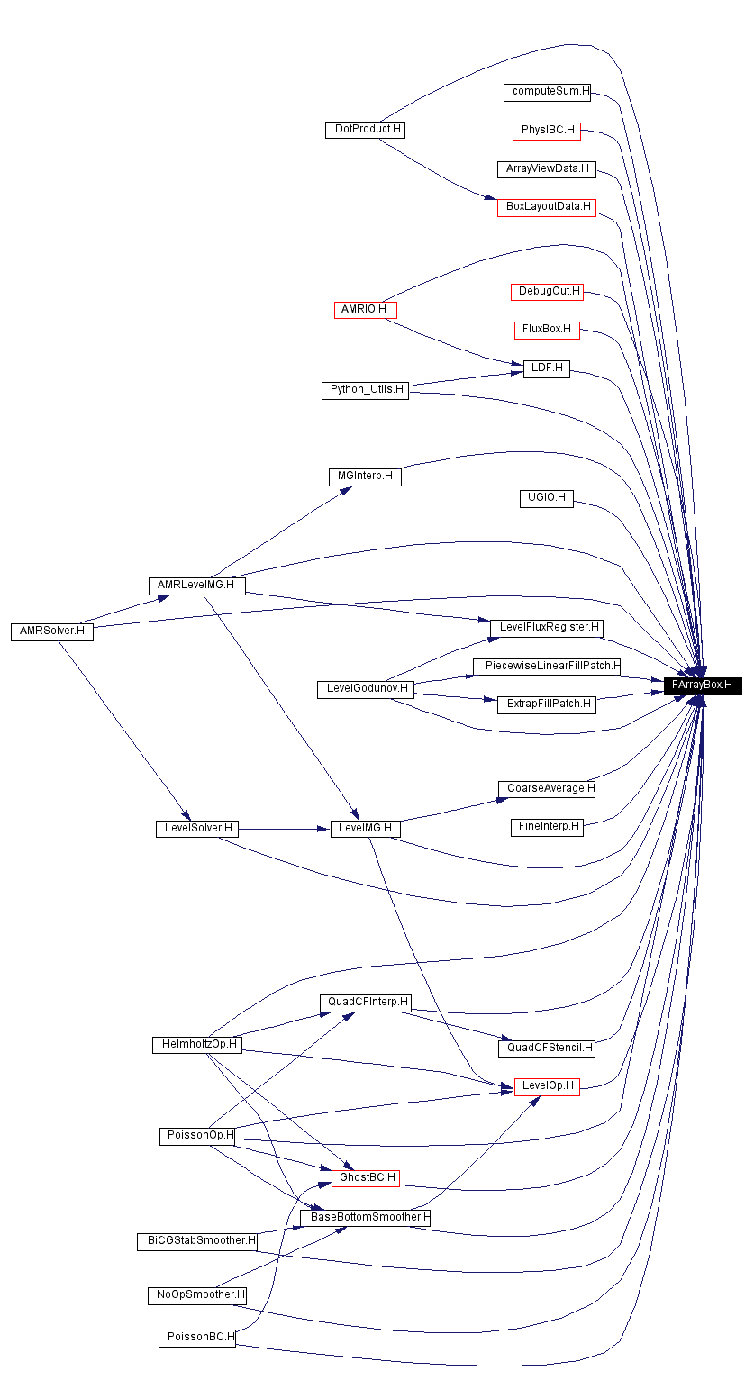 Included by dependency graph