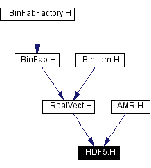 Included by dependency graph