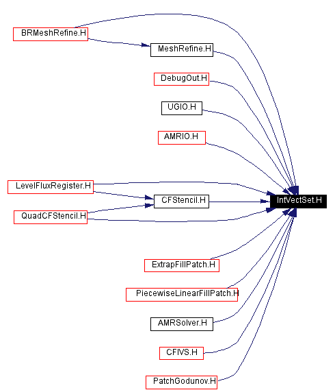 Included by dependency graph