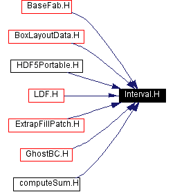 Included by dependency graph