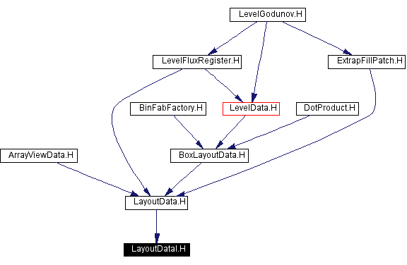 Included by dependency graph