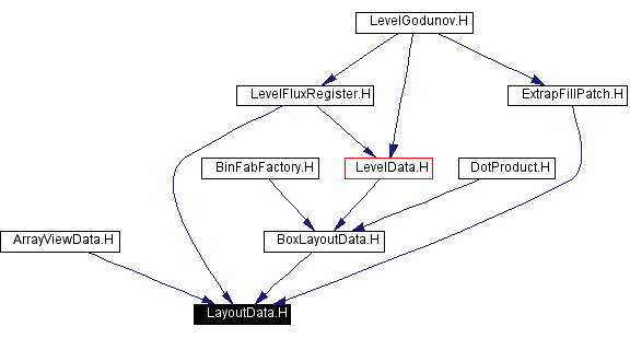 Included by dependency graph