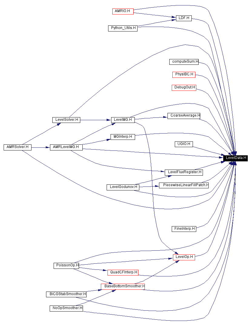 Included by dependency graph