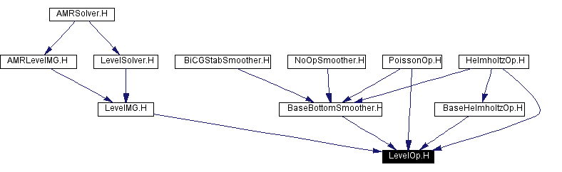 Included by dependency graph