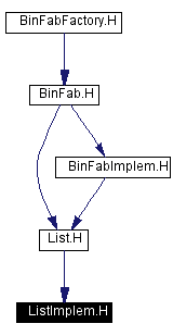 Included by dependency graph