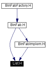 Included by dependency graph