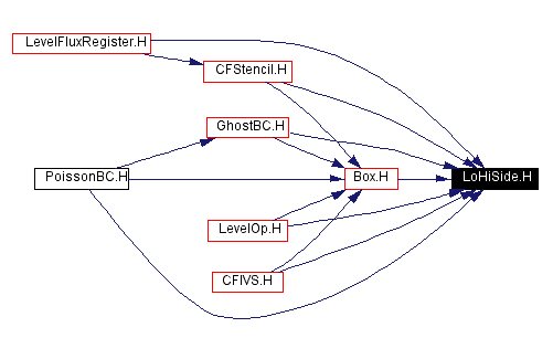 Included by dependency graph