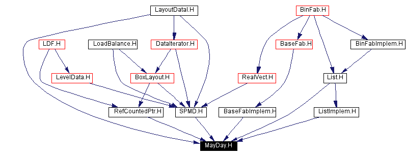 Included by dependency graph