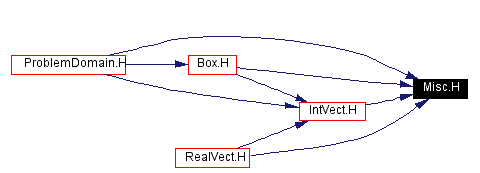 Included by dependency graph