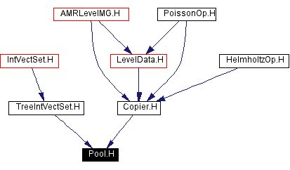 Included by dependency graph