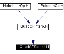 Included by dependency graph