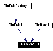 Included by dependency graph