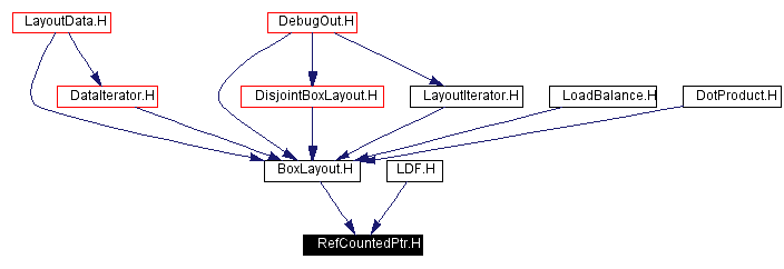 Included by dependency graph