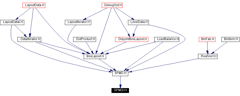 Included by dependency graph