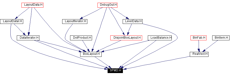 Included by dependency graph