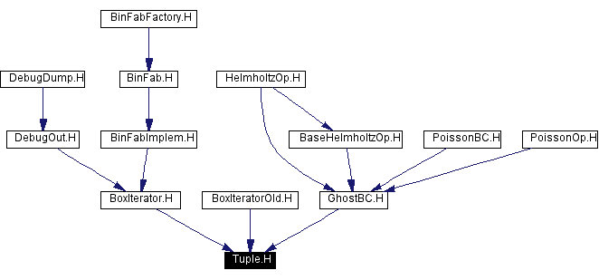 Included by dependency graph