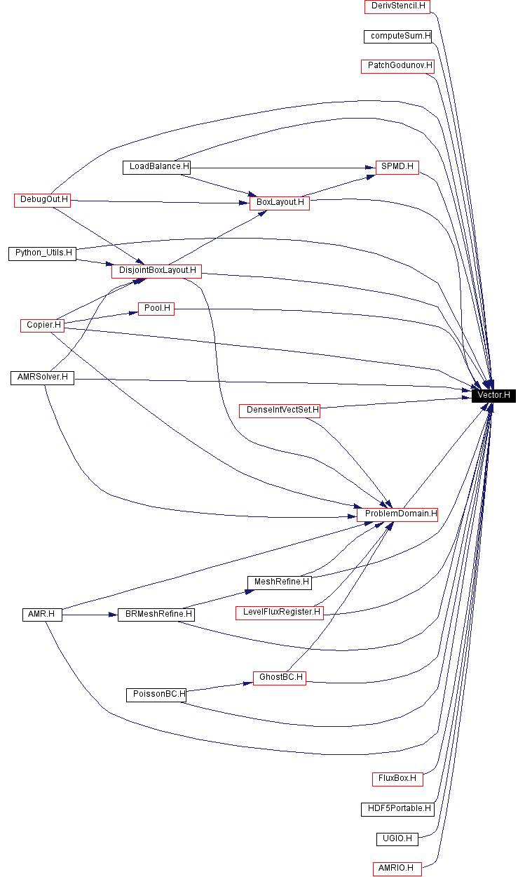 Included by dependency graph