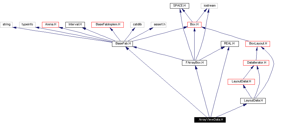 Include dependency graph