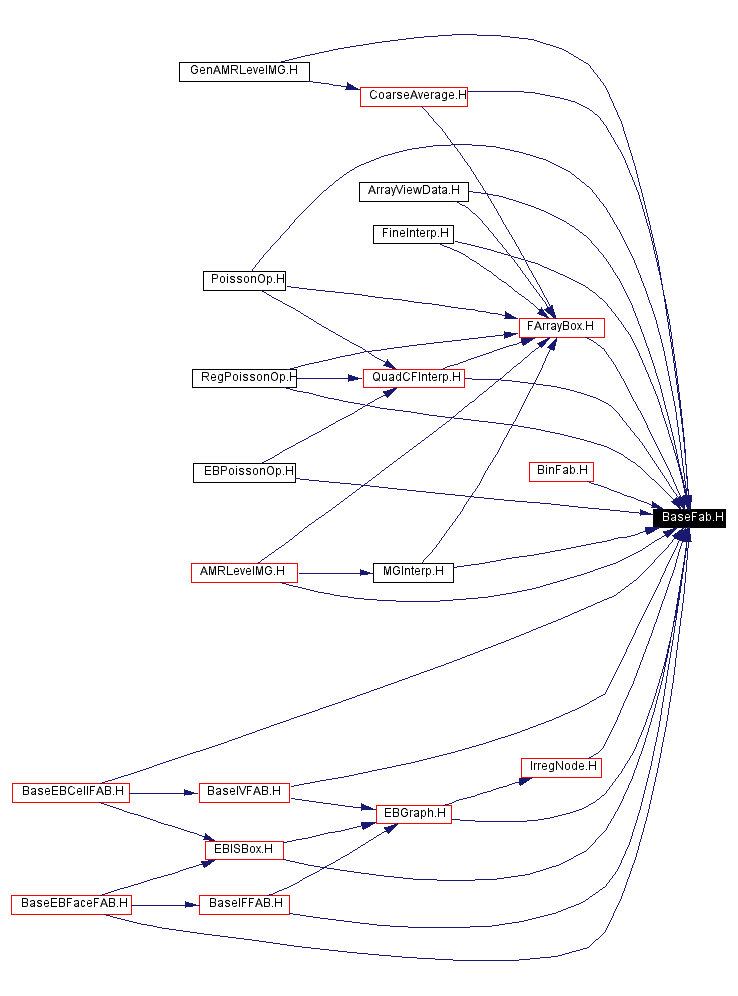 Included by dependency graph