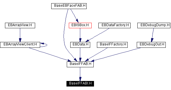 Included by dependency graph