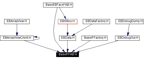 Included by dependency graph