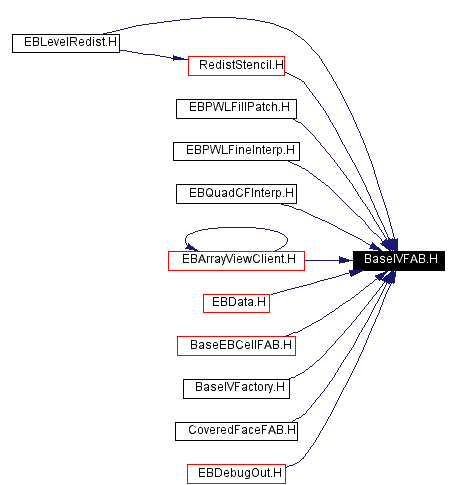 Included by dependency graph