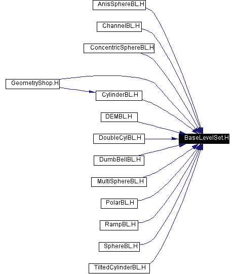 Included by dependency graph