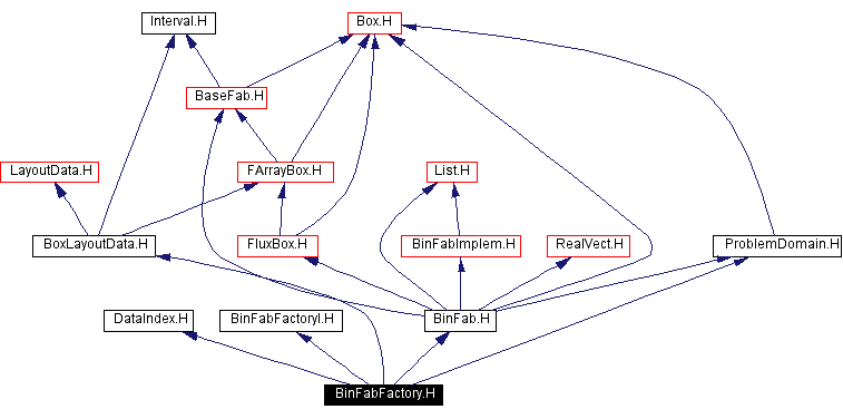 Include dependency graph