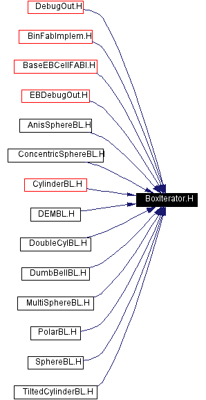 Included by dependency graph