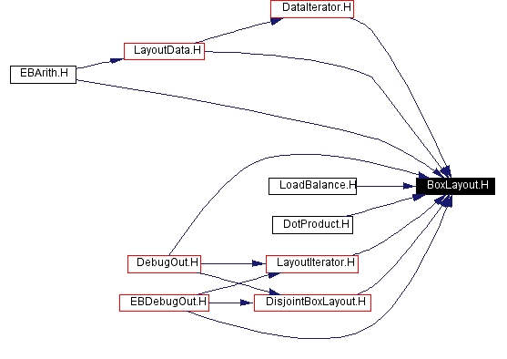 Included by dependency graph